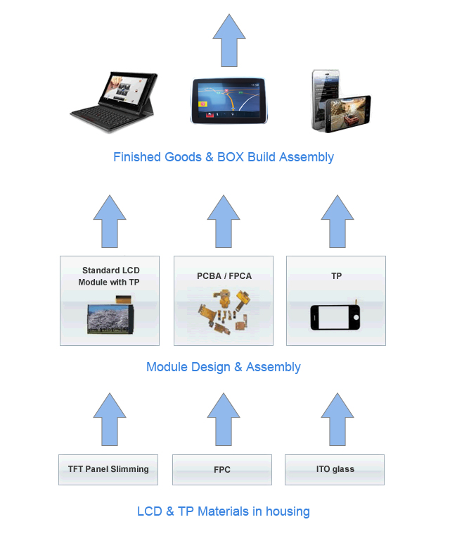 乾一科技 DayStar Display - TFT-OEM-ODM