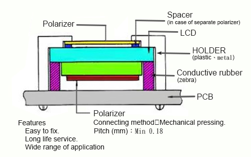 xlcd_type_2 DayStar Display - LCD