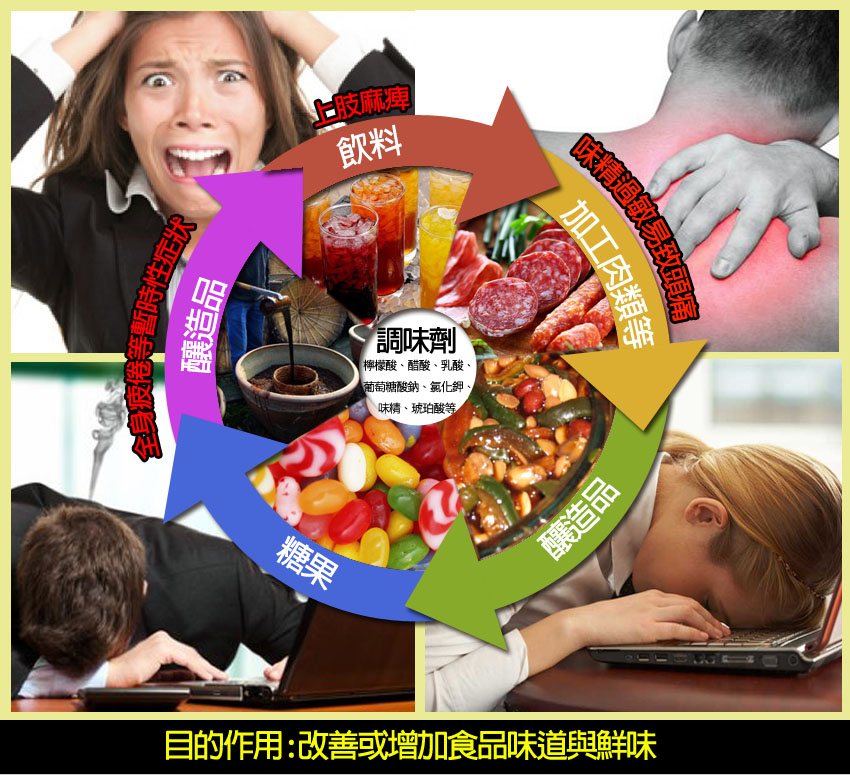 調味劑