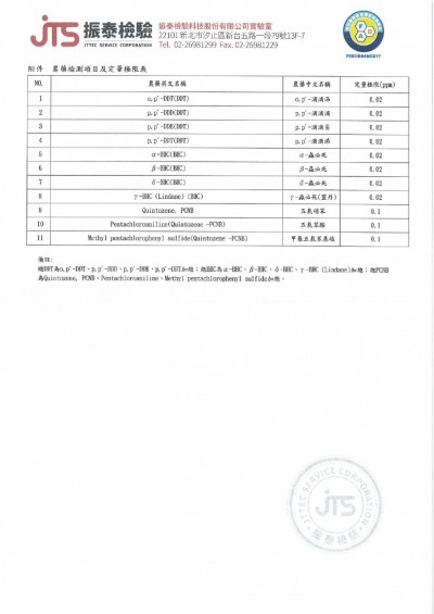 2024肉桂檢驗報告 (3)_page-0004