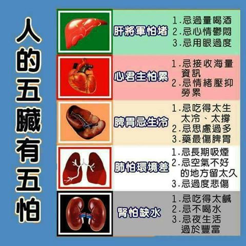 自己的五臟自己救。