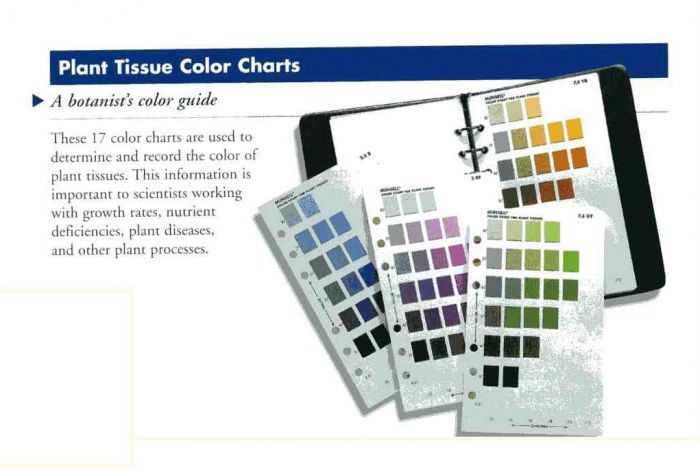 Plant Tissue Color Charts-鎮揚實業有限公司-美國X-rite分光儀、色差計代理|專業服務.在地維修~輕鬆掌握顏色品質